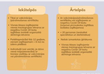 Sporta treniņu un interešu izglītības process.