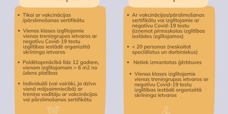 Sporta treniņu un interešu izglītības process.