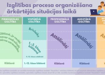 Izglītības procesa organizēšana ārkārtējās situācijas laikā