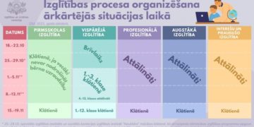 Izglītības procesa organizēšana ārkārtējās situācijas laikā