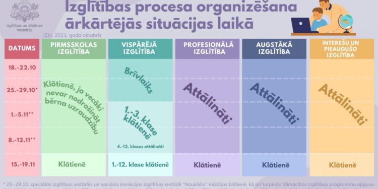 Izglītības procesa organizēšana ārkārtējās situācijas laikā