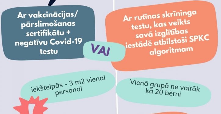 Ārkārtas situācija pagarināta līdz 28.februārim