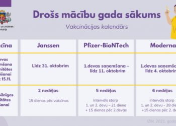 Droša izglītības procesa organizēšana.