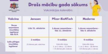 Droša izglītības procesa organizēšana.