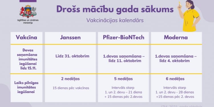 Droša izglītības procesa organizēšana.