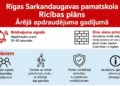 Rīgas Sarkandaugavas pamatskolas rīcības plāns ārējā apdraudējuma gadījumā