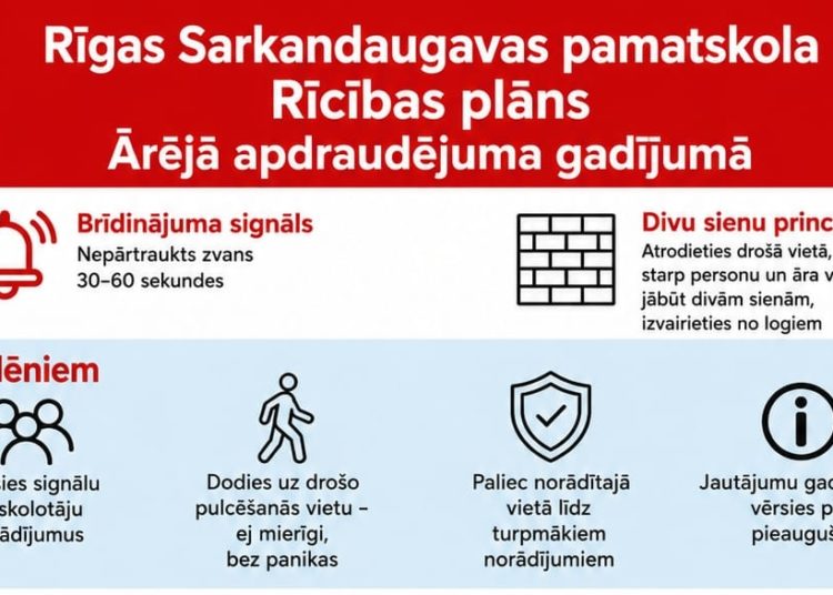 Rīgas Sarkandaugavas pamatskolas rīcības plāns ārējā apdraudējuma gadījumā